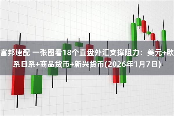 富邦速配 一张图看18个直盘外汇支撑阻力：美元+欧系日系+商品货币+新兴货币(2026年1月7日)